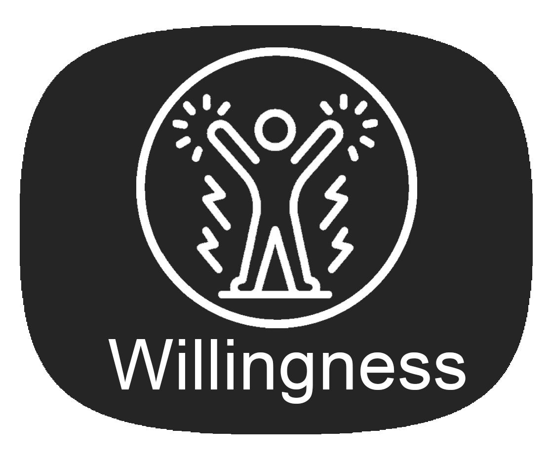 Willingness